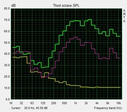 Lautsprecher-Charakteristik