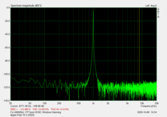 Signal-Rausch-Abstand (Klinke, SNR: 104,72 dBFS)