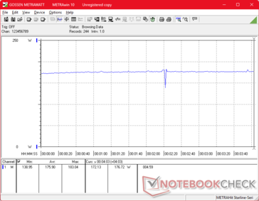 Cyberpunk 2077 1.080p Ultra Verbrauch