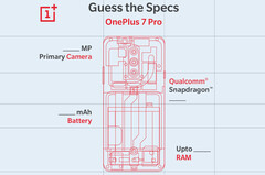 OnePlus 7 Pro: Fans voten für diese Verbesserung am Flaggschiff.