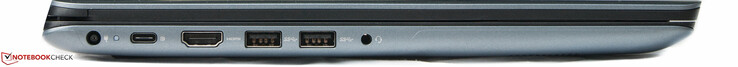 links: Netzanschluss, 1 x USB-Typ-C-Port, 1 x HDMI-Ausgang, 2 x USB-Typ-A-Port, Audio-Combo