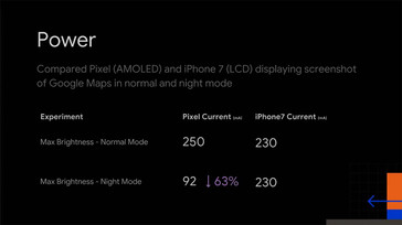 Unterschied zwischen AMOLED- und LCD-Displays