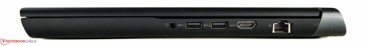 rechts: Audio-Combo, 2x USB 3.0, HDMI-Ausgang, Ethernet-Anschluss