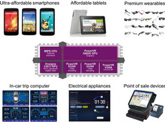 MWC 2015 | Imagination PowerVR G6020 GPU für Entry Level und IoT