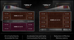 Zen 2 vs. Zen 3 - die Unterschiede (Quelle: AMD)