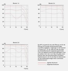 Leica Summilux-M 1.4/50 ASPH. (2004)