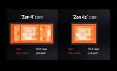 AMD Ryzen 7040U soll dank Zen 4C noch effizienter werden. (Bild: AMD)