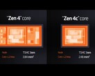 AMD Ryzen 7040U soll dank Zen 4C noch effizienter werden. (Bild: AMD)