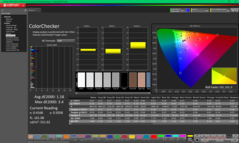 ColorChecker vor der Kalibrierung