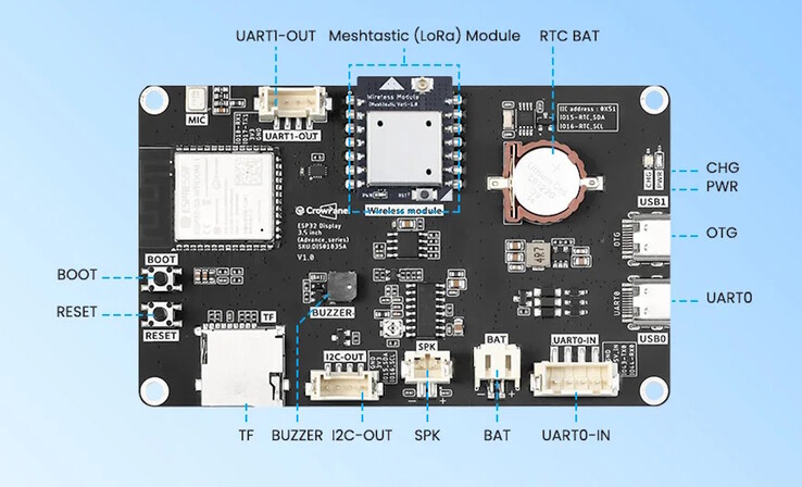 Zusätzliche Anschlüsse stehen bereit
