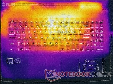 Prime95+FurMark, Stress (oben)