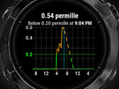 Die App Alcogram ist auch verschiedenen Garmin-Smartwatches nutzbar