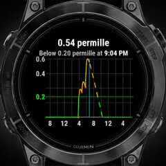 Die App Alcogram ist auch verschiedenen Garmin-Smartwatches nutzbar