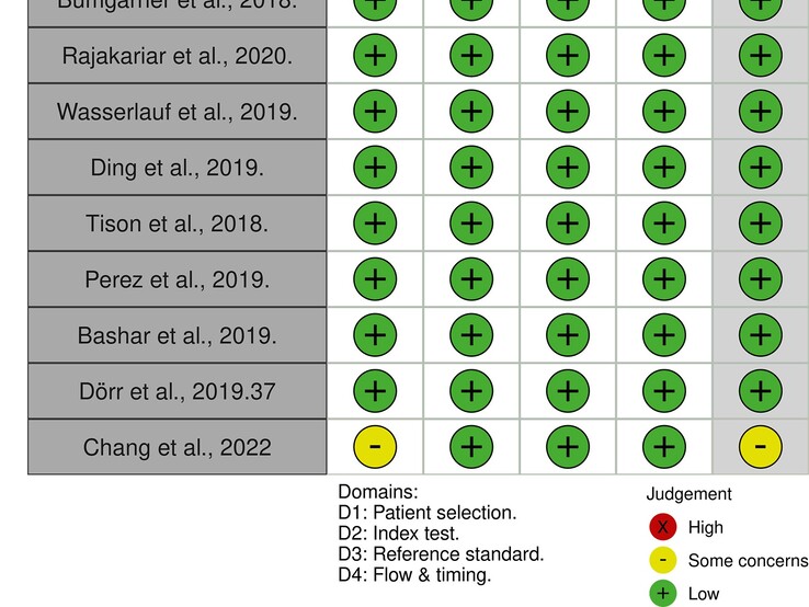 Die Auswahl der zu berücksichtigenden Studien ist für die Aussagekraft der Meta-Analyse fundamental wichtig, auch bestimmte Einschränkungen einzelner Studien sind zu beachten (Ausschnitt,  (Bildquelle: Barrera N et al.)