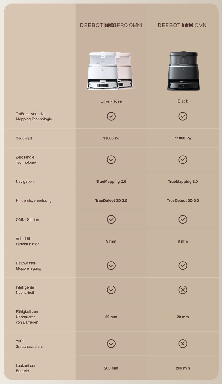 Unterschiede zwischen Ecovacs Deebot T30 Omni und Deebot T30 Pro Omni (Bild: Ecovacs)