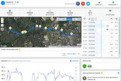 GPS Garmin Edge 500 – Überblick