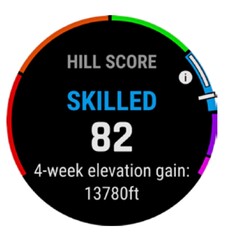 Hill Score
