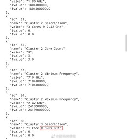 Der bis auf 3,09 taktende High Performance-Kern des Snapdragon 865+.
