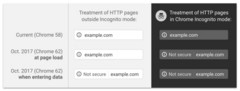 Google Chrome: obligatorische Warnanzeige bei http-Verbindungen