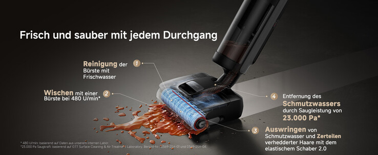 Es wird immer neues Frischwasser auf den Wischsauger aufgetragen (Bildquelle: Dreame)