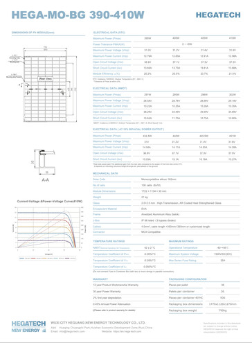 Technische Daten Solarmodule