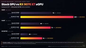 In Cyberpunk 2077