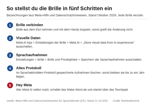 So stellst du die Brille ein