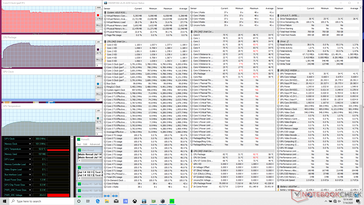 Prime95 Belastungstest