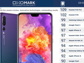 Profi-Knipse: Huawei P20 Pro holt mit der besten Kamera den Topscore im DxOMark Mobile.