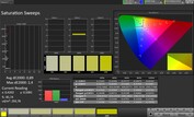 Farbsättigung (Profil: Pro, Zielfarbraum: sRGB)