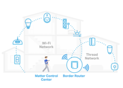 Tapo-Geräte im Matter-Netzwerk. (Bild: TP-Link)