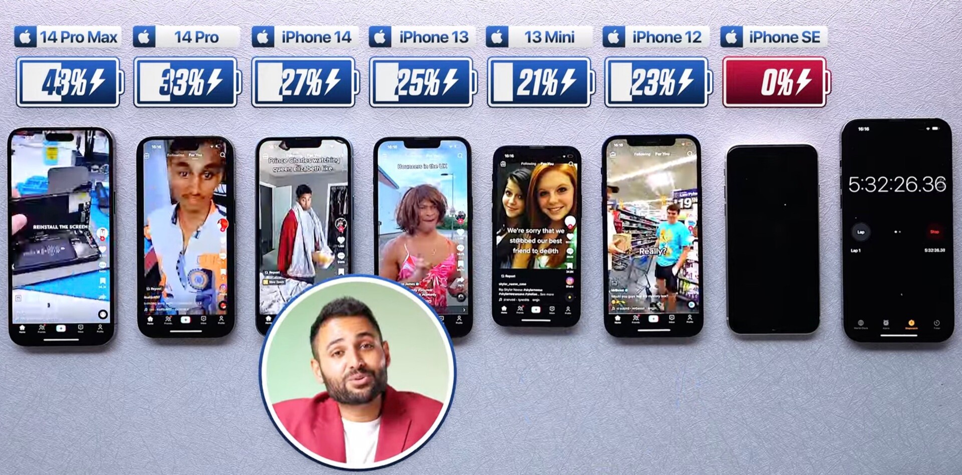 Ein AkkuVergleich zeigt die Laufzeit des Apple iPhone 14 und iPhone 14