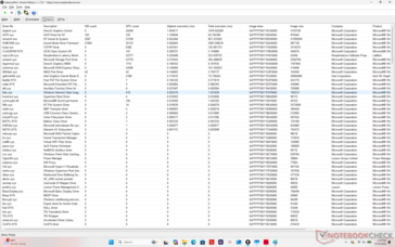 Liste der Driver