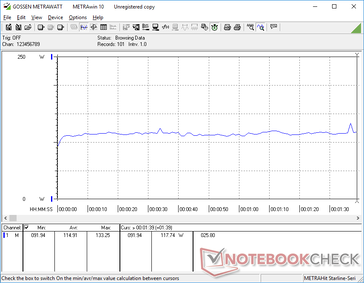 Die Energieaufnahme während der ersten Benchmark-Szene des 3DMark 06