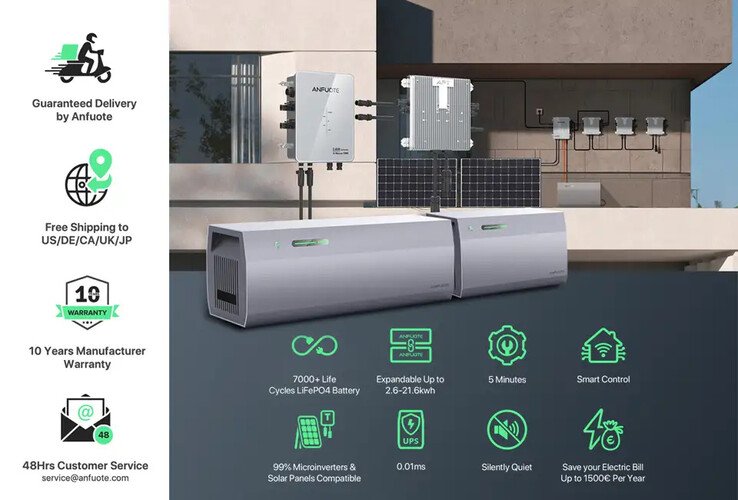 Technische Daten (Quelle: Anfuote)