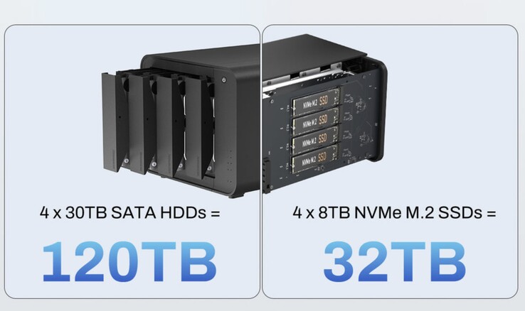 Das TerraMaster D8 Hybrid-NAS unterstützt bis zu 152TB an Speicherkapazität