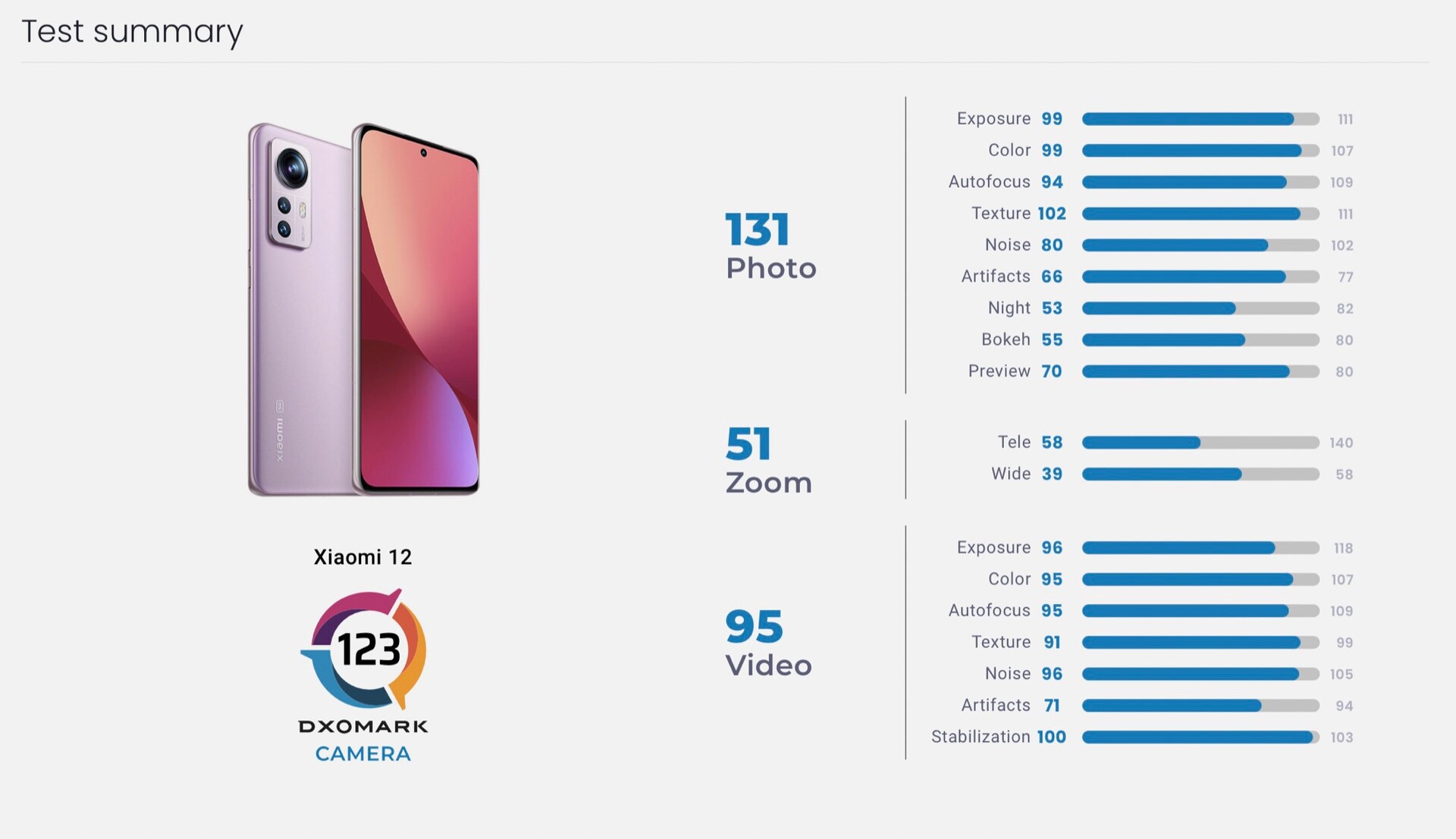 Xiaomi 11 xiaomi 12 сравнение. Xiaomi 12 t Pro DXOMARK. Смартфон Xiaomi 12s Ultra. Xiaomi 13 Ultra DXOMARK. Сяоми 12 Лайт камера.
