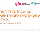 Home-Electronics-Markt: gfu meldet positive Entwicklung für HEMIX