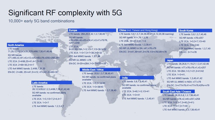 Die Verteilung der Funkfrequenzen weltweit. Auch bei 5G herrscht Wildwuchs, die aktuell von keinem 5G-Smartphone abgedeckt werden. (Bild: Qualcomm)