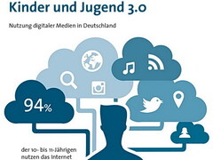 Kinder: Smartphone und Internet gehören zum Alltag