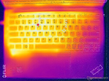 System im Leerlauf (oben)