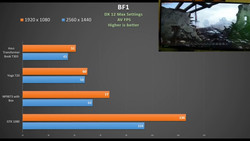 In 1440p erreichte das Yoga 720 in Battlefield 1 respektable Ergebnisse. (Quelle: OwnorDisown/YouTube)