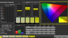 Calman: Farbsättigung