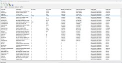 Treiber nach längster Ausführungsdauer gereiht