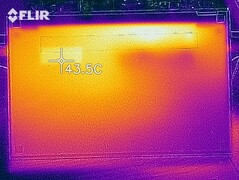 Wärmeentwicklung Unterseite (Witcher 3)