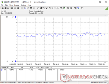 Konstante Energieaufnahme in der ersten Benchmark-Szene des 3DMark 06