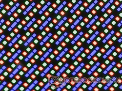 Scharfe RGB-Pixel ohne erkennbare Körnigkeit