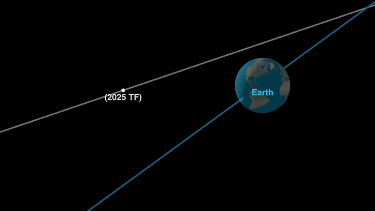 Asteroid 2025 TF bei seiner bislang größten Annäherung an die Erde am 1. Oktober 2025 (Bildquelle: NASA/JPL-Caltech)