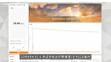 3DMark-PCIe-Express-Test mit der MCIO-Schnittstelle des Mini-PCs