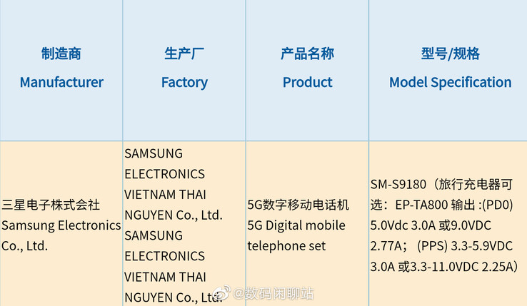 Maximal 25 Watt Schnellladen bei Samsungs Galaxy S23 Ultra in 2023 laut 3C-Zertifizierung.